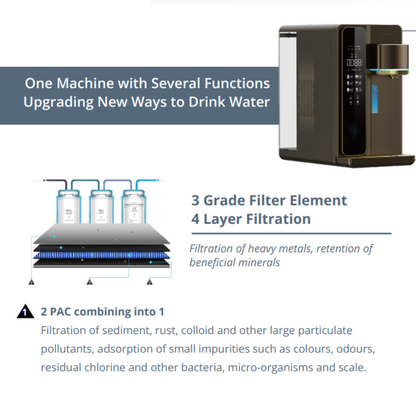 EVITA W25 PuraGold Table Top Water Purifier - Hydrogen Generator / Reverse Osmosis