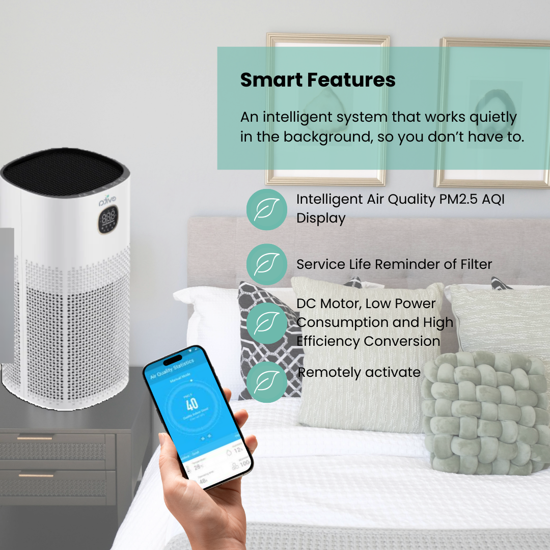 EVITA A6 Aerem Air Purifier | US Laboratory-Tested Air Sterilisation Technology, High-Efficiency Air Purification up to 680sqft, with WIFI Enabled and Smart App Control