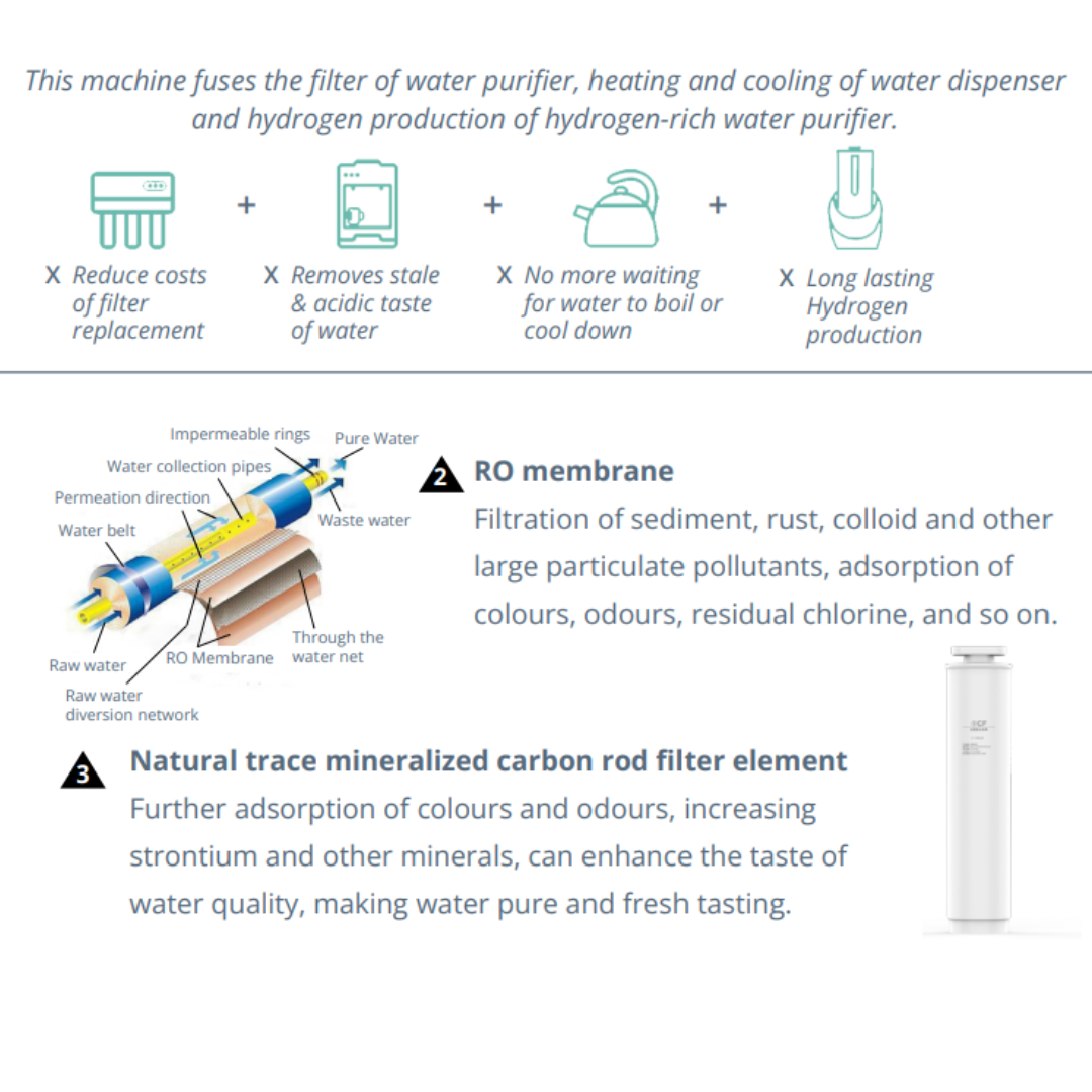 EVITA W19 PuraStream Table Top Water Purifier - Hydrogen Generator / Reverse Osmosis