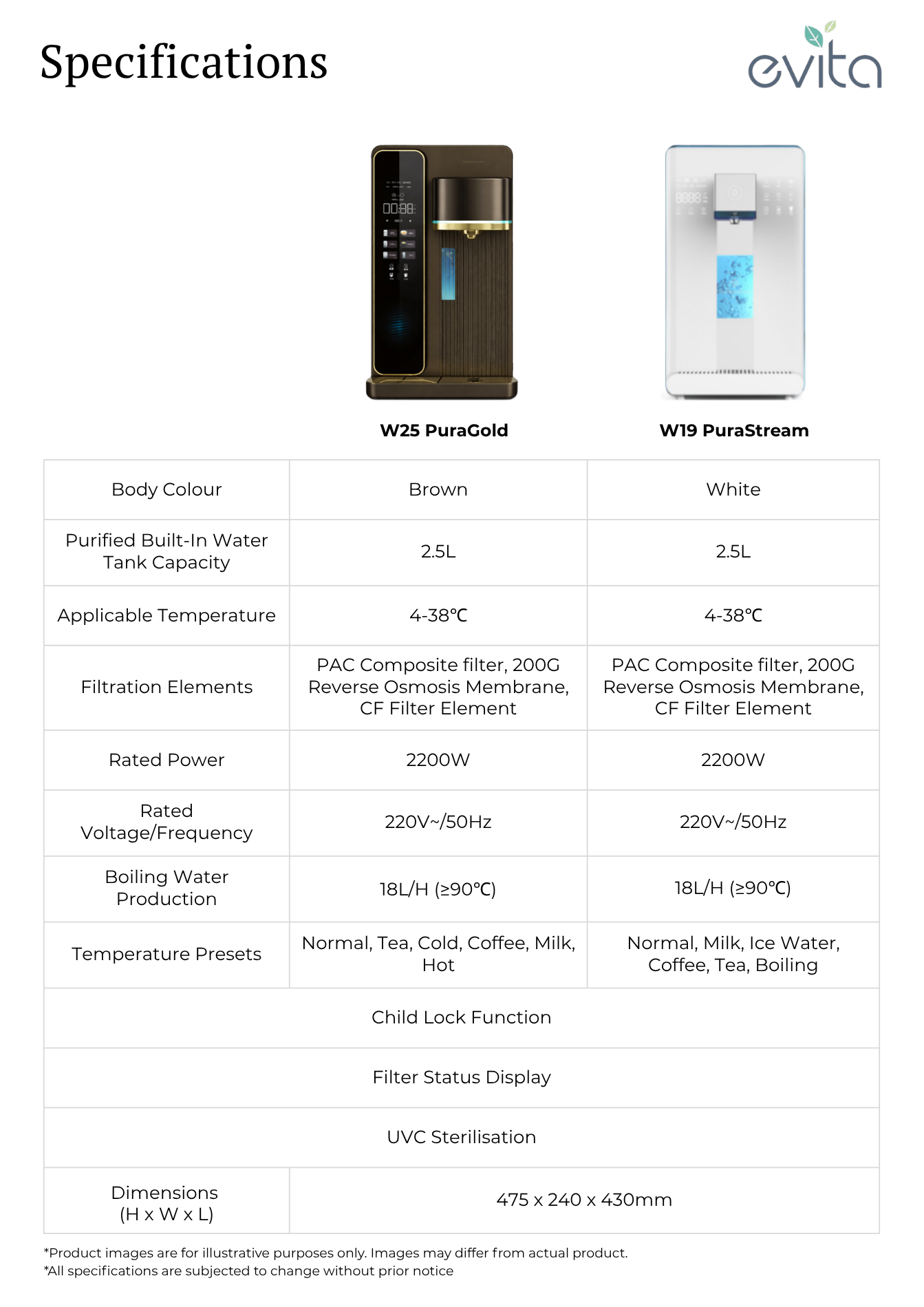 EVITA W19/W25 PuraStream/PuraGold Hydrogen-Enriched Table Top Water Purifier | 6-Stage Temperature Control, UVC Sterilisation, Easy to Clean